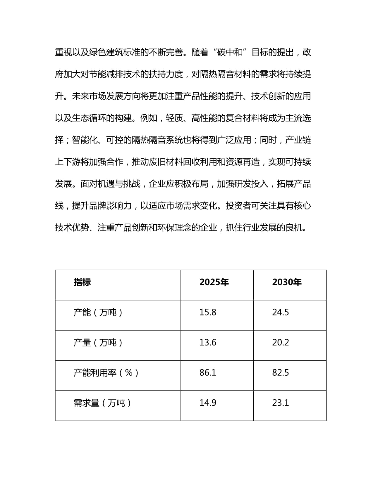 2025-2030年中國隔熱隔音材料制造行業(yè)市場競爭格局展望及投資策略分析報(bào)告
