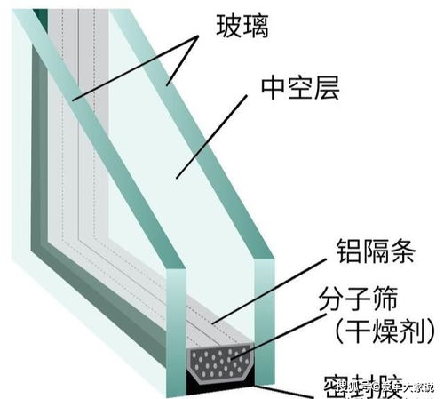 中空玻璃隔音 隔熱,優(yōu)點(diǎn)那么多,汽車擋風(fēng)玻璃為何不用