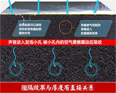 徐州b2級橡塑保溫板廠家?guī)旆?_供應(yīng)信息_商機_中國儀表網(wǎng)
