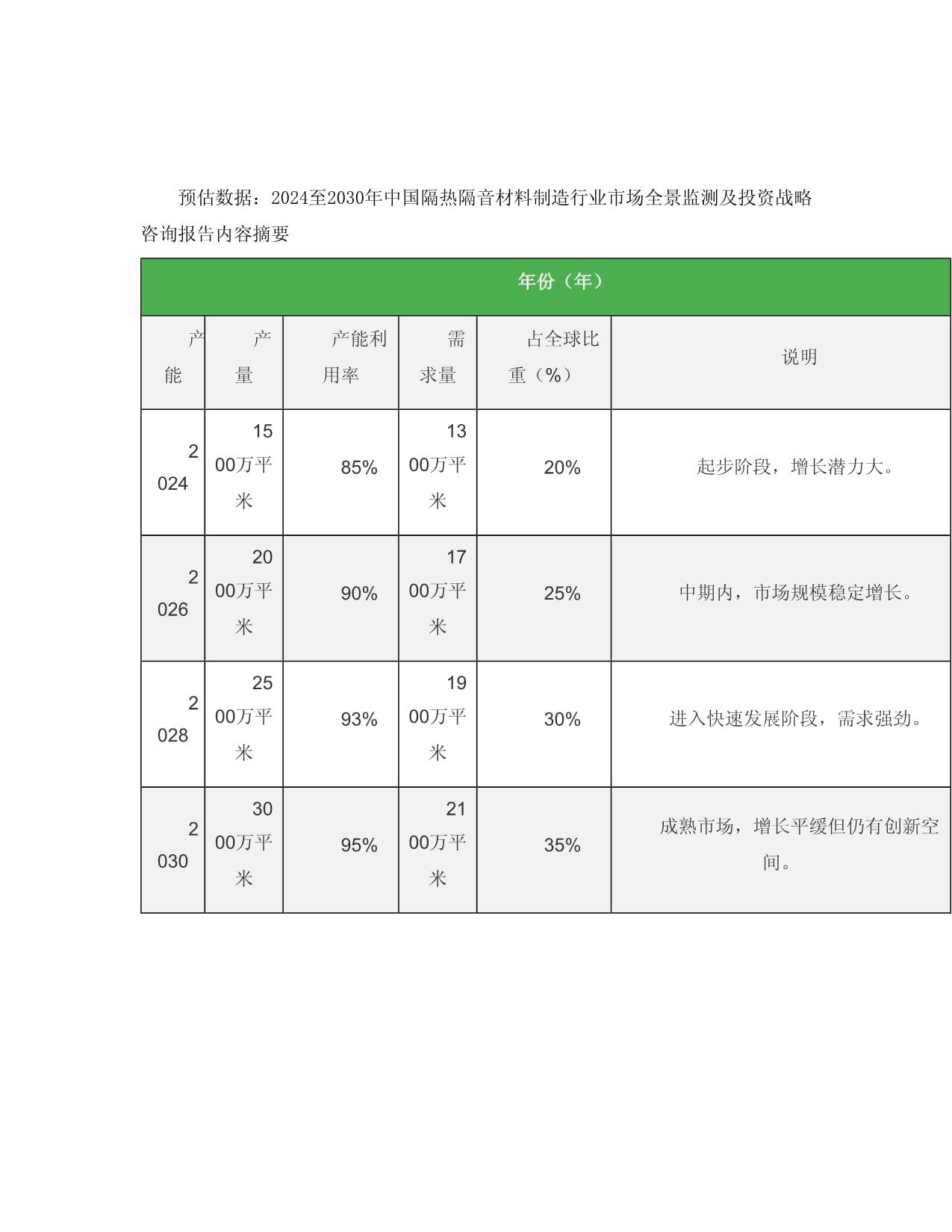 2024至2030年中國隔熱隔音材料制造行業(yè)市場全景監(jiān)測及投資戰(zhàn)略咨詢報告