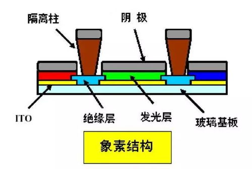 oled結(jié)構(gòu)及發(fā)光原理