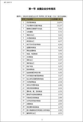 2014年中國(guó)隔熱和隔音材料制造行業(yè)吉林省白城市TOP10企業(yè)排名