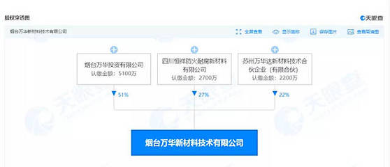 萬(wàn)華化學(xué)賣涂料,別不信!跨界殺手還有龍佰集團(tuán)