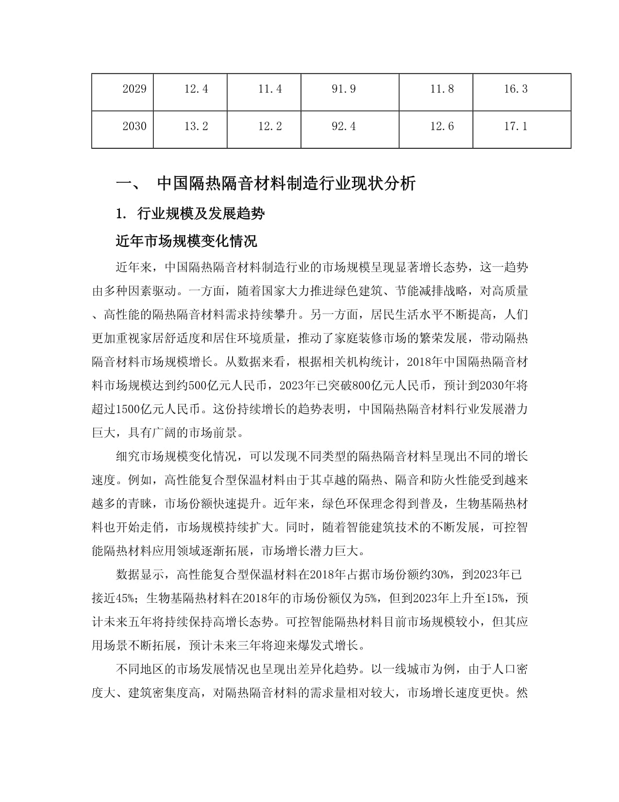 2024-2030年中國(guó)隔熱隔音材料制造行業(yè)轉(zhuǎn)型升級(jí)模式及投資戰(zhàn)略分析報(bào)告